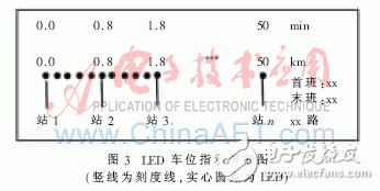  基于電力載波和RFID的電子站牌系統(tǒng)設計