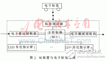  基于電力載波和RFID的電子站牌系統(tǒng)設計