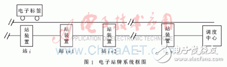  基于電力載波和RFID的電子站牌系統(tǒng)設計