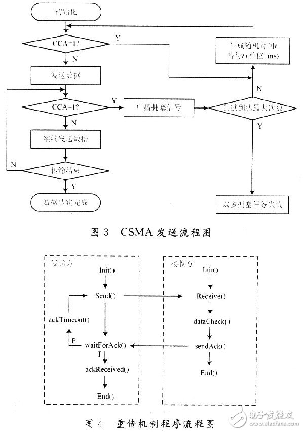  有源RFID系統中可靠通信的研究