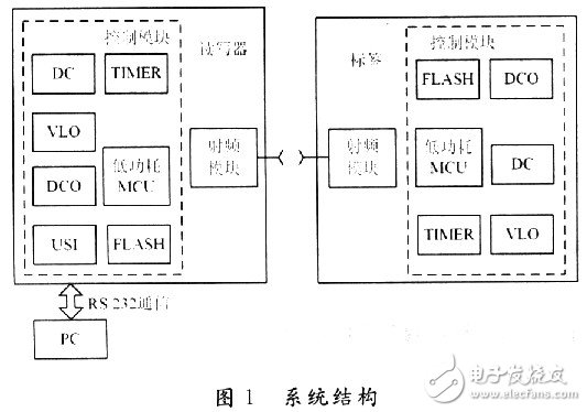  有源RFID系統中可靠通信的研究