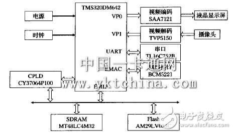  基于DSP／BIOS的門禁系統設計