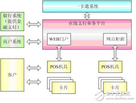 圖1 總體架構(gòu)圖