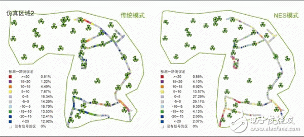  網(wǎng)絡(luò)硬仿真系統(tǒng)的技術(shù)運(yùn)用