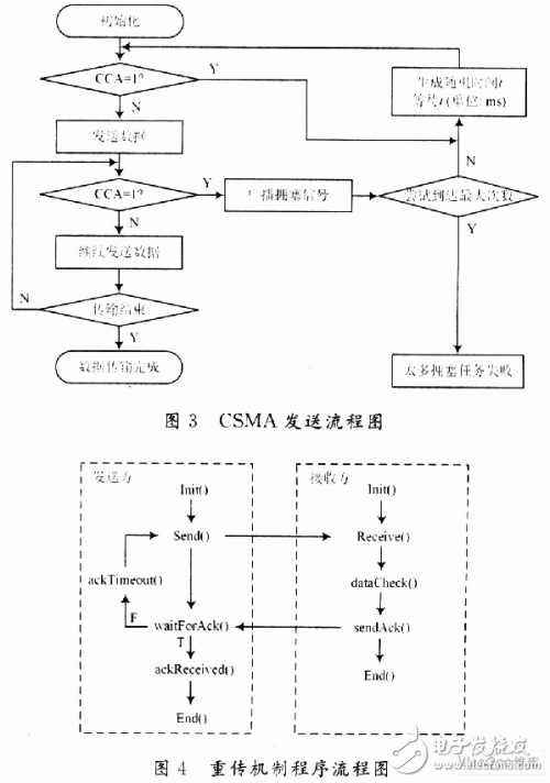  有源RFID系統中可靠通信的研究