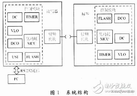  有源RFID系統中可靠通信的研究