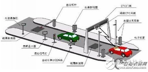  分析ETC的環保價值