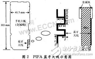  藍牙折疊PIFA天線設計