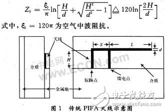  藍牙折疊PIFA天線設計