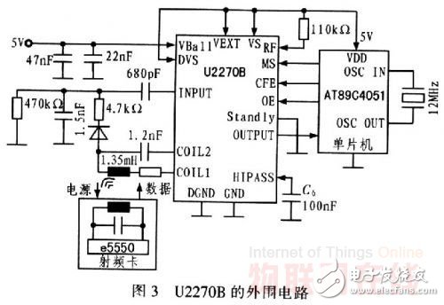 基于RFID技術(shù)的學(xué)生考勤系統(tǒng)設(shè)計(jì)