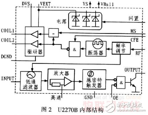 基于RFID技術(shù)的學(xué)生考勤系統(tǒng)設(shè)計(jì)