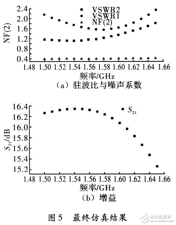  GPS接收機低噪聲放大器設計