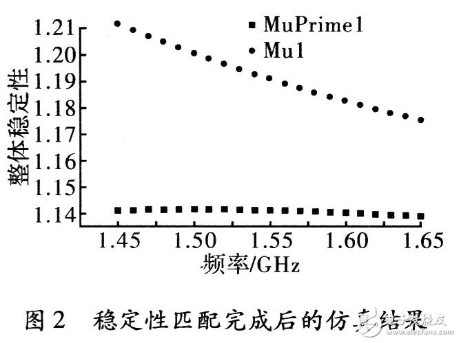  GPS接收機低噪聲放大器設計