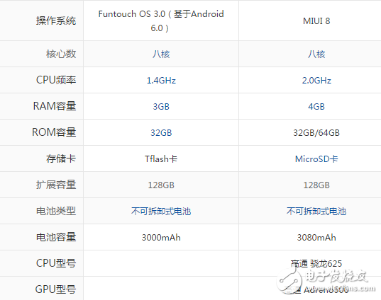 小米5x和vivoy66哪個值得買？多角度對比解析