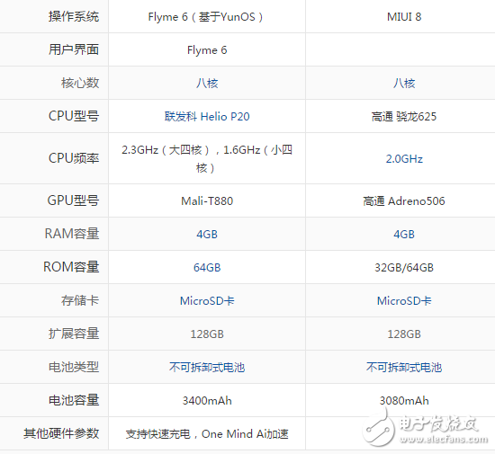 小米5X和魅藍E2哪個好？全文深度對比評測解析