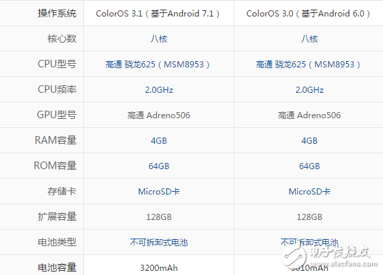 OPPOA77和r9s哪個值得買？全文深度對比評測解析