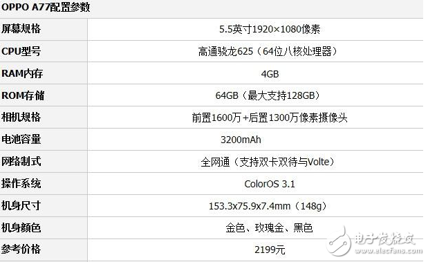 OPPO A77和小米6哪個好？沒有對比就沒有傷害，一眼辨別高性能手機