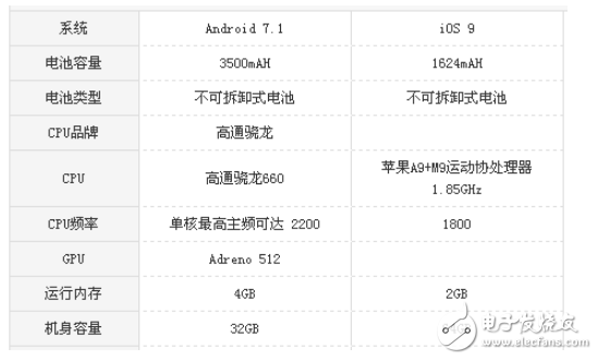 堅果pro2和蘋果se對比測評 ：一大一小誰才是性價比之王？