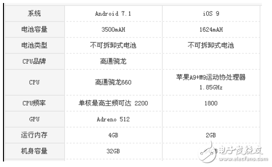 堅果pro2和蘋果se對比測評 ：一大一小誰才是性價比之王？