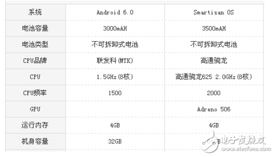 堅(jiān)果pro和vivoY67哪個(gè)好？機(jī)型參數(shù)使用測(cè)評(píng)對(duì)比分析