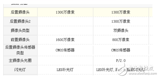 堅(jiān)果pro和vivoY67哪個(gè)好？機(jī)型參數(shù)使用測(cè)評(píng)對(duì)比分析