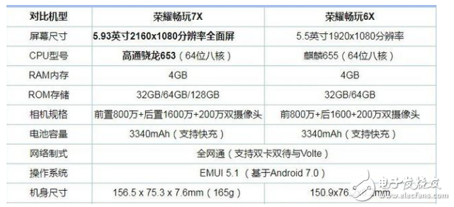 榮耀暢玩7X和暢玩6X哪個好？對比測評