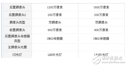 榮耀暢玩7X和暢玩6X哪個好？對比測評