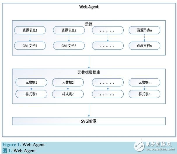 基于Web的災情信息可視化研究