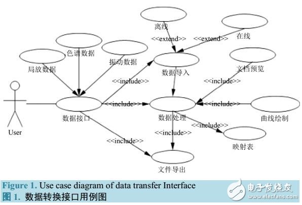 基于XML變壓器故障綜合診斷系統(tǒng)數(shù)據(jù)轉(zhuǎn)換接口