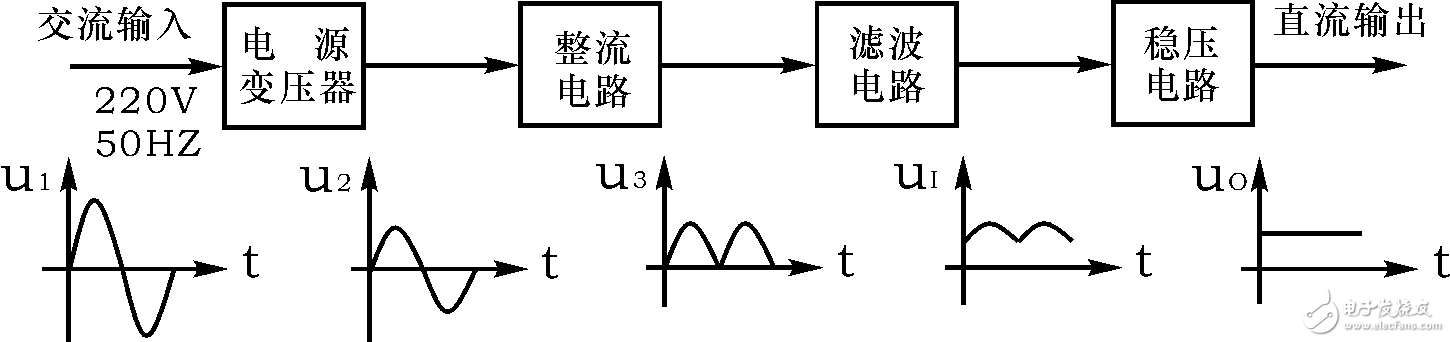 基于單片機的智能穩壓電源的設計解析