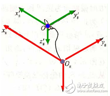 mpu6050姿態(tài)融合原理及程序代碼