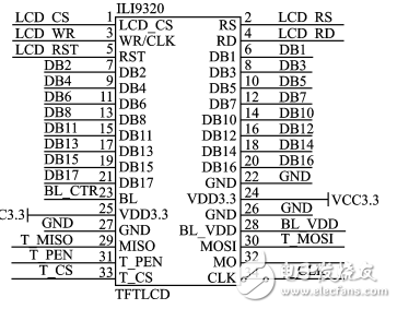 基于ＳＴＭ３２的步行者航位推算裝置設計