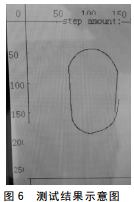 基于ＳＴＭ３２的步行者航位推算裝置設計