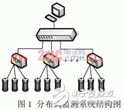  VxWorks下基于緩沖隊列的網絡通信