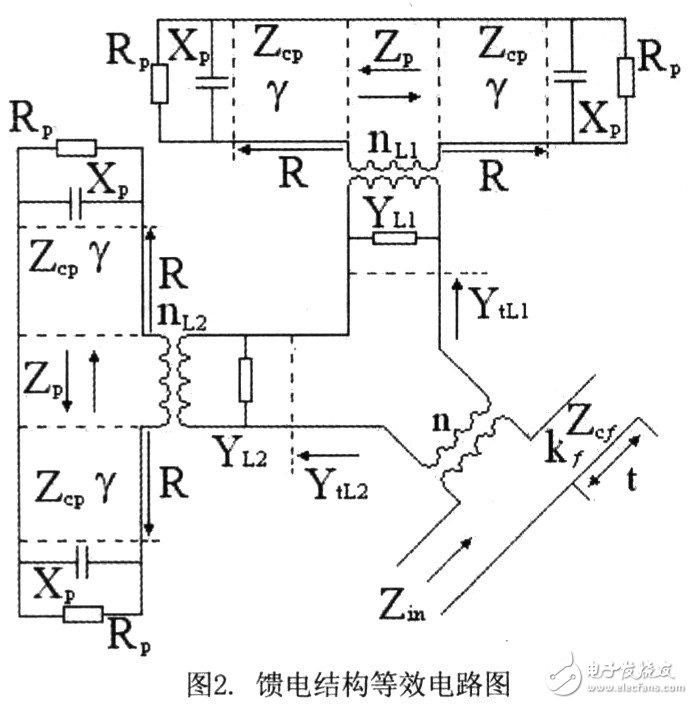  采用口徑耦合饋電的5.8GHz天線的設(shè)計(jì)