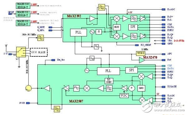  TD-SCDMA手機(jī)射頻前端設(shè)計(jì)的關(guān)鍵技術(shù)