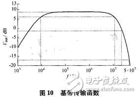 基于無線局域網標準的接收機射頻前端設計