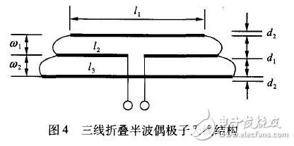  偶極子RFID標(biāo)簽天線的優(yōu)化設(shè)計(jì)與研究