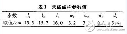  偶極子RFID標(biāo)簽天線的優(yōu)化設(shè)計(jì)與研究