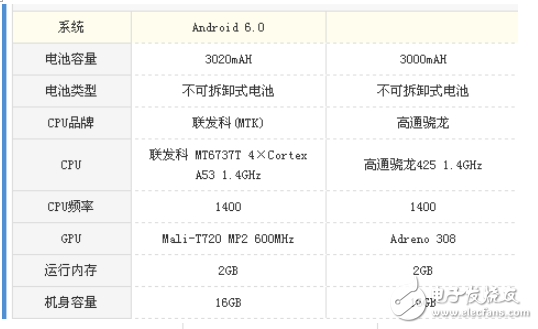 紅米5A和榮耀暢玩6哪個(gè)值得買？最全面的評(píng)測(cè)分析  