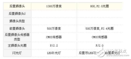 紅米4a和榮耀暢玩6哪個好？性價比評測分析