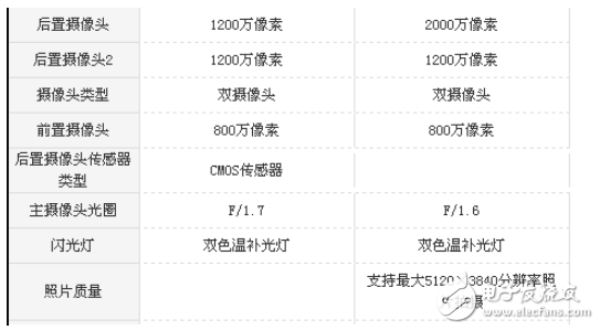 華為Mate10和三星note8哪個值得買？安卓機皇之爭只拿實力說話