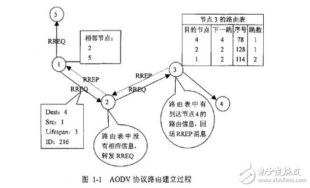 淺談ad hoc的應用