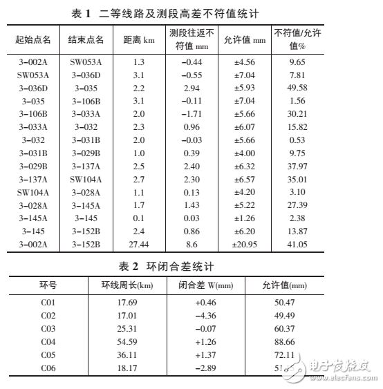 電子水準儀的測量原理和應(yīng)用領(lǐng)域介紹