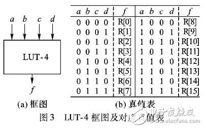 高效適配NLBF型序列密碼的全局定向搜索算法