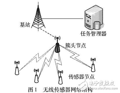 可及時確定受攻擊節點的無線傳感器網絡數據聚合方案