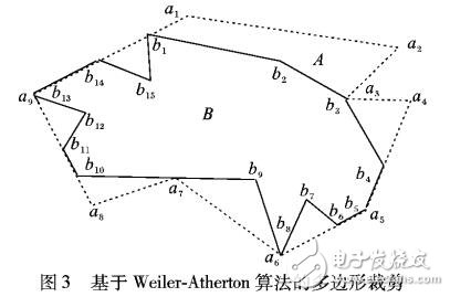 基于重心臨界多邊形的不規則件啟發式排樣算法