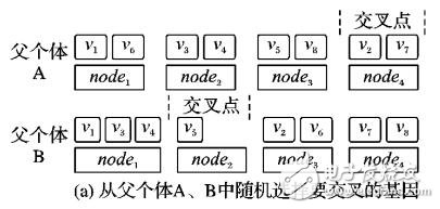 基于多目標優化的動態資源配置方法