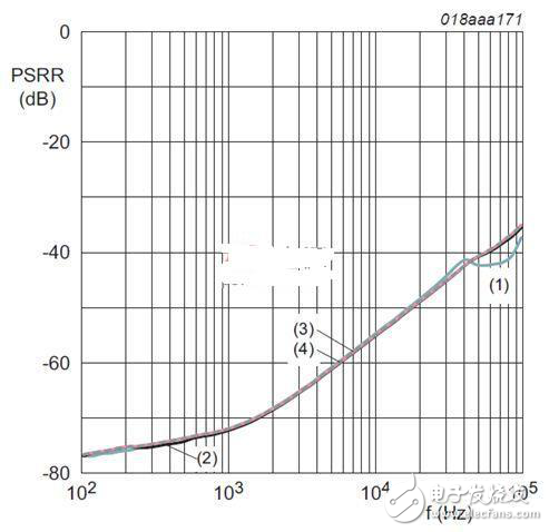 新一代電源管理器件滿足嚴格的空間限制要求