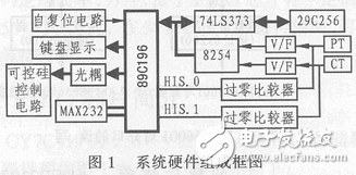 電網無功功率補償控制系統的設計方案解析